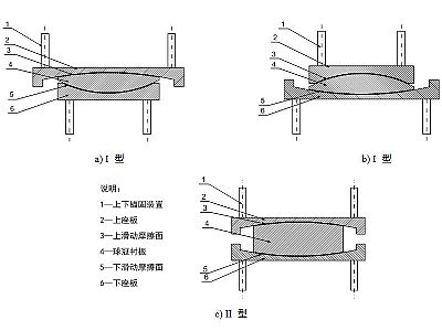 安阳县建筑摩擦摆隔震支座分类、标记、规格