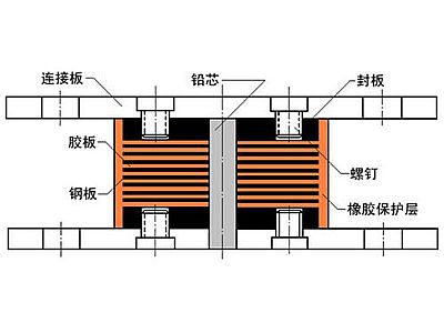 安阳县抗震支座施工-普通板式橡胶支座厂家